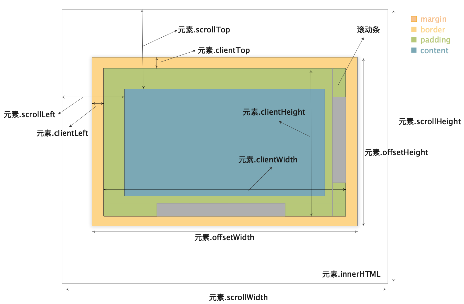 nodeWinGeometry