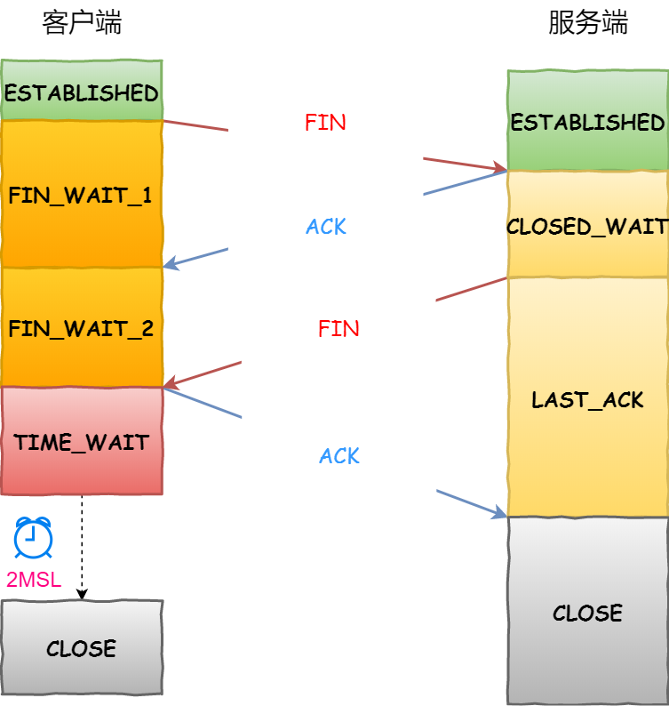 tcp4wave